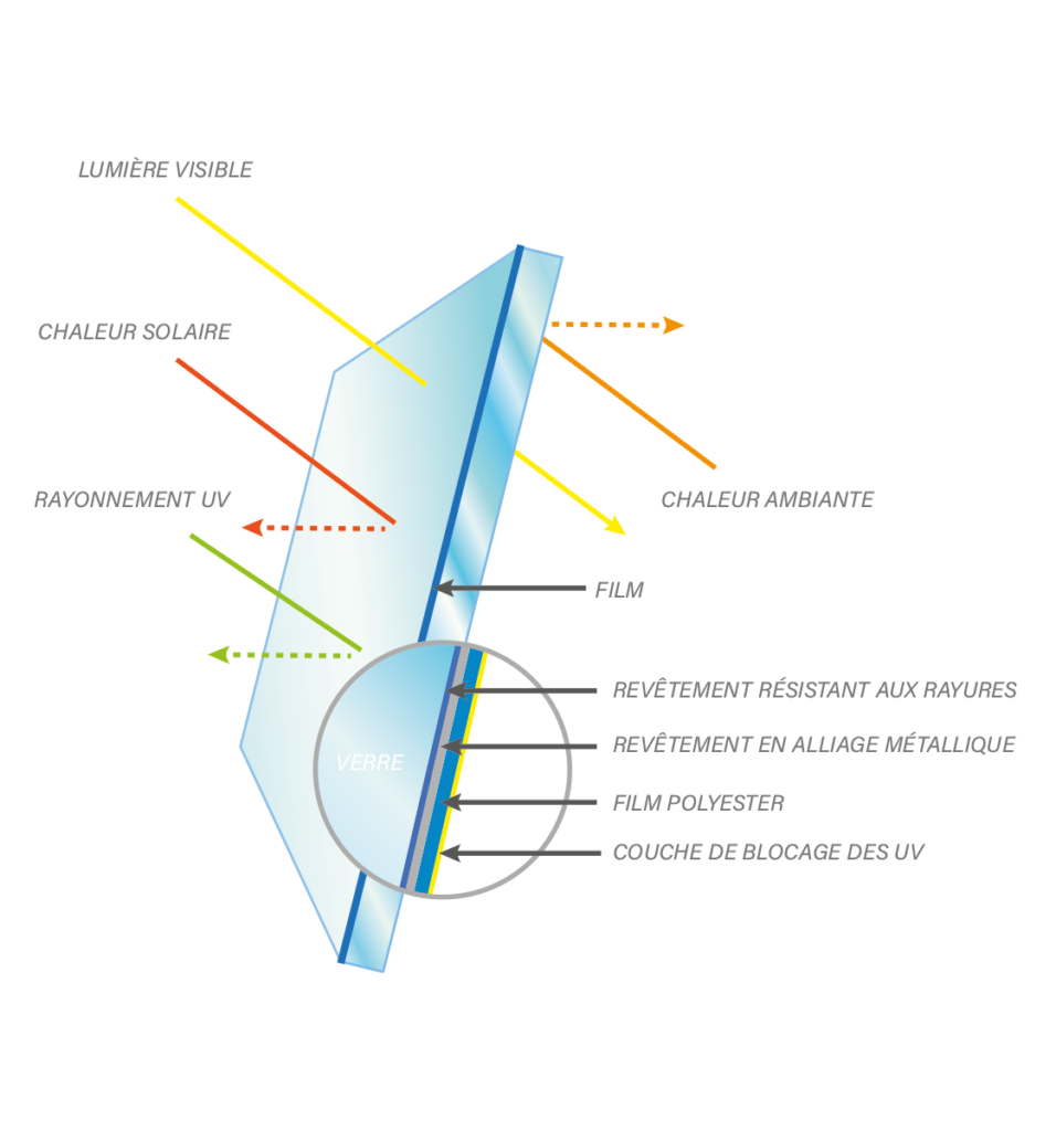 Schéma film solaire